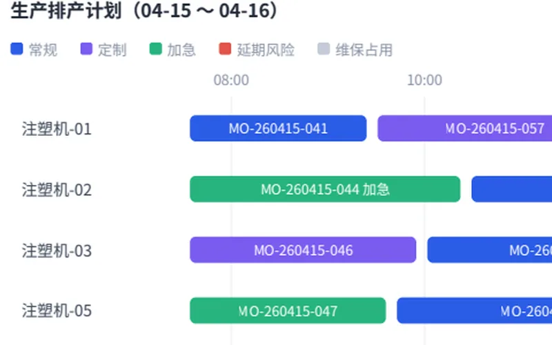 注塑车间智能排产系统界面局部：甘特图可视化排产