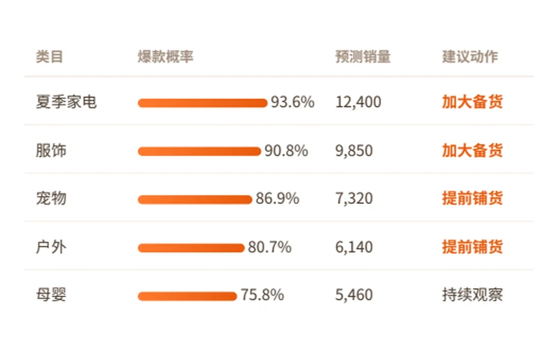 AI 电商带货系统界面局部