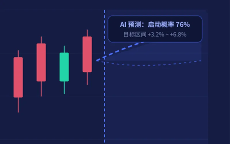 量镜 · 证券智能分析终端界面局部：板块联动分析